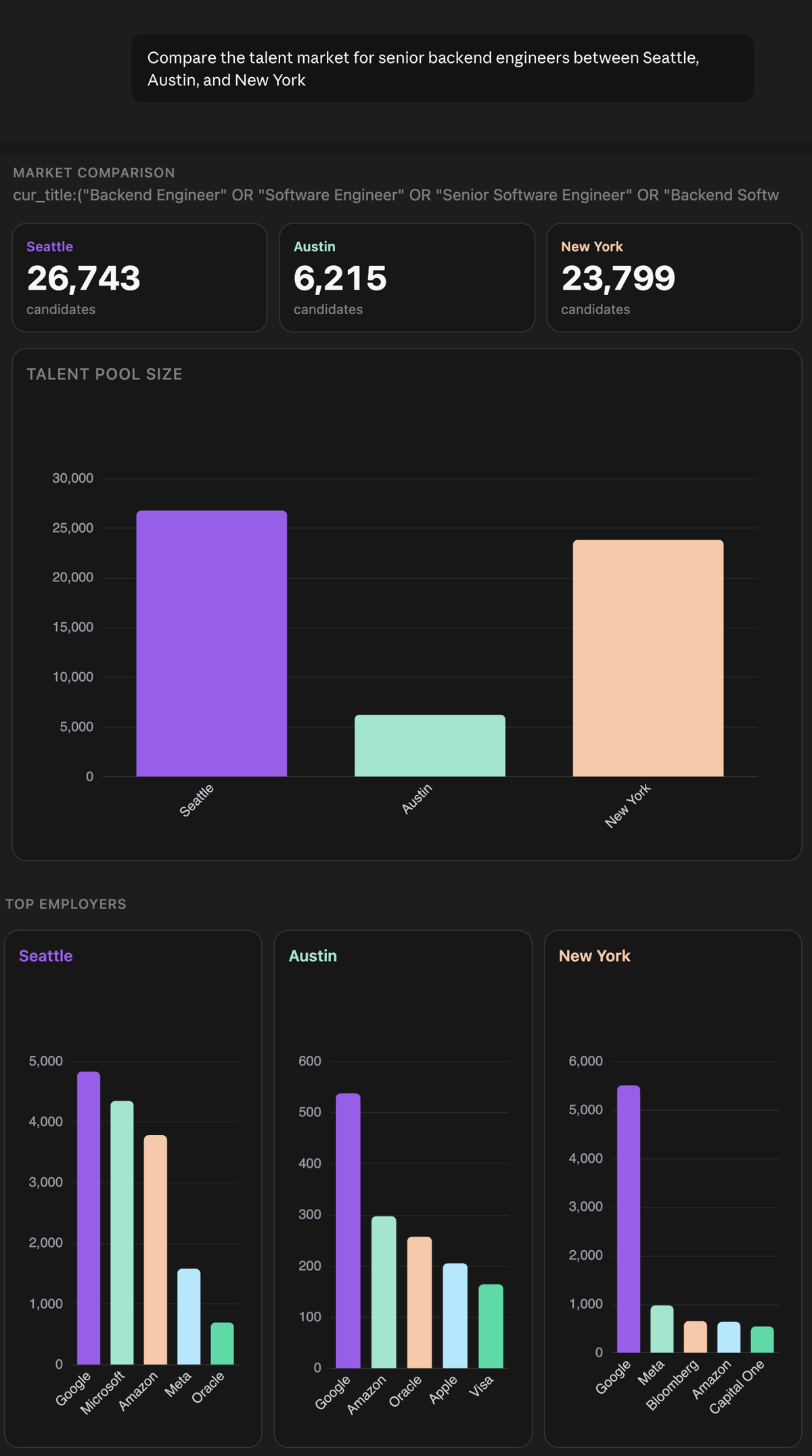 Talent market analysis — pool size and top employers